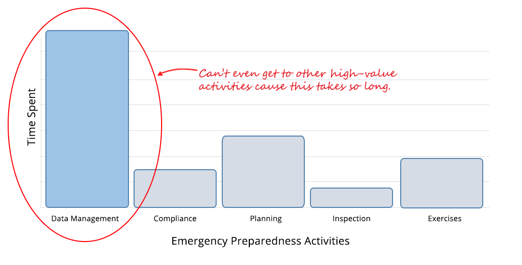 Hazmat Compliance Reporting Systems - Hazconnect